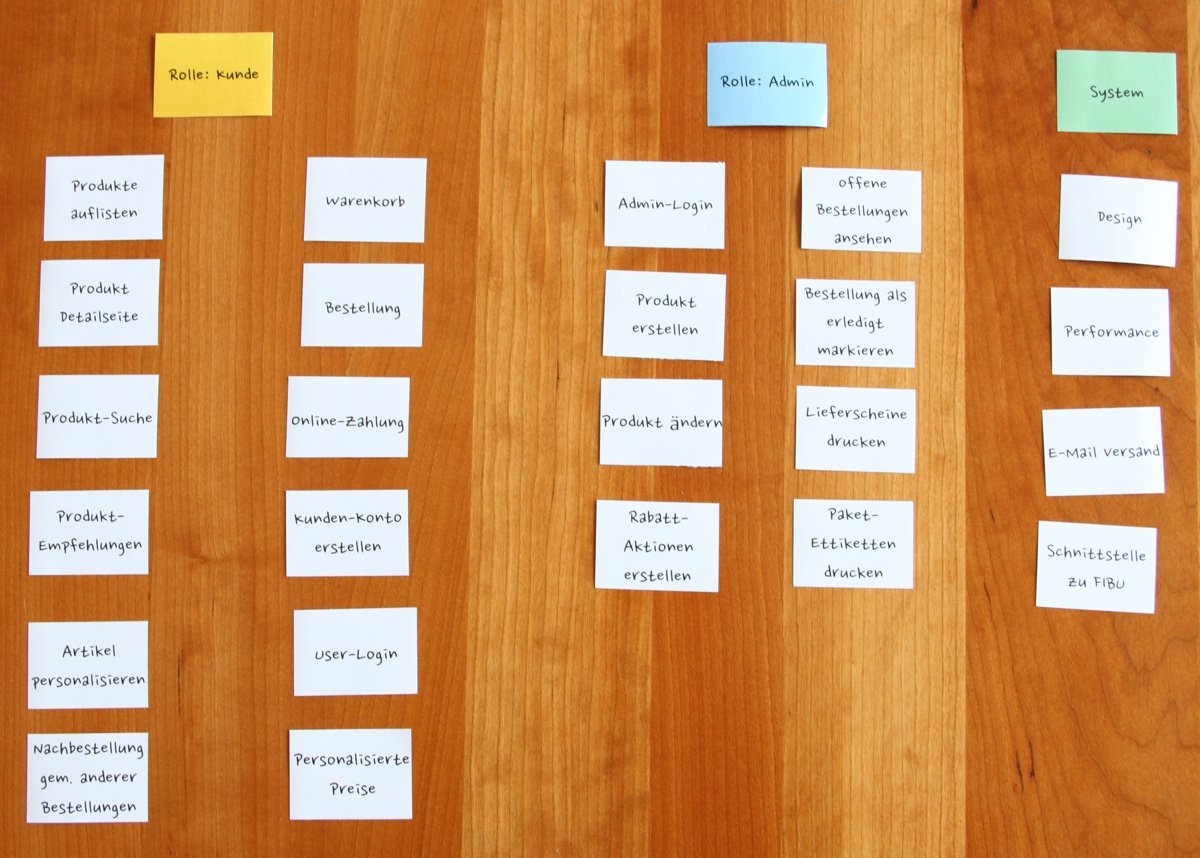 Zu Benutzer-Rollen gruppierte Darstellung der Feature-Kärtchen.
